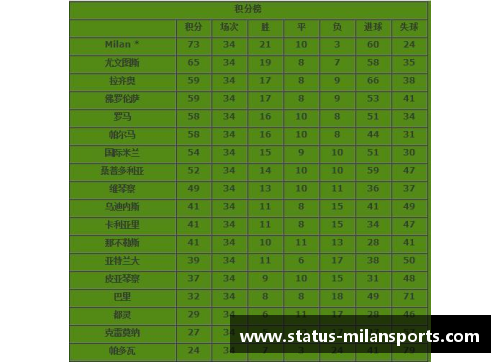 米兰体育AC米兰1995-1996赛季意甲：辉煌背后的稳定表现